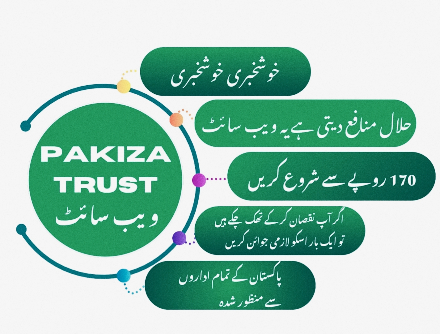 PâKiZâ Trûst Gold Pro Max Plan icon